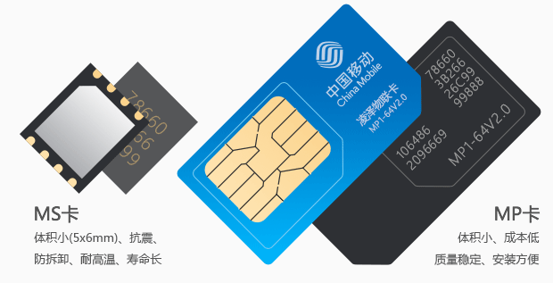 企業物聯卡