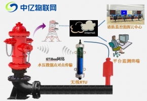 智慧消防栓監控物聯卡：提高公共消防服務救火率！