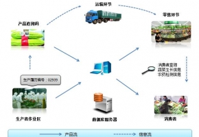 智慧農業物聯網卡應用：農產品質量安全追溯解決方案