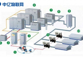  遠程泵閥閥門設備流量卡：流量數據采集檢測 讓泵閥智能化！