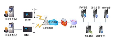 自動售票機物聯流量卡解決方案：自助購票取票 線上線下一體化