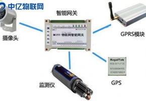南京4G監控設備物聯網卡：數據傳輸安全加密 高清圖像傳輸！