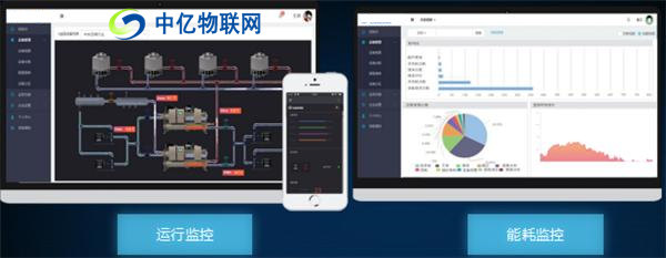 中億物聯網云平臺運行監控、能源監控