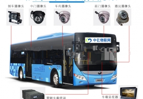 公交車上裝的無線車載視頻監控用的是物聯網卡嗎？