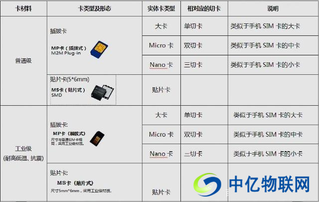 中國移動物聯卡是什么，移動物聯卡怎么用？