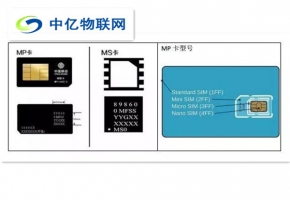 耳熟能詳的物聯網卡到底是啥？