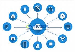 物聯網卡流量池是什么？物聯網卡與流量池之間有何關系？