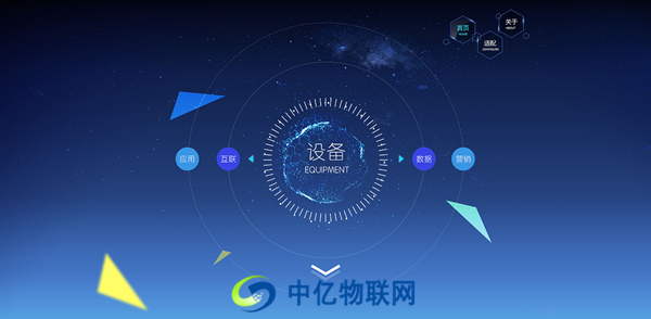 什么是m2m物聯網卡？m2m專用卡與物聯卡有何關系？