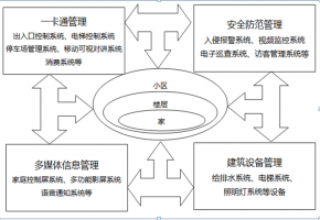 智能安防物聯卡解決方案如何有效監控社區生活場所？