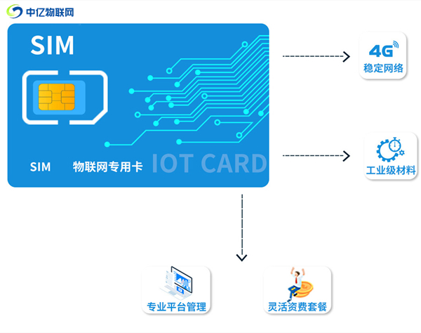 物聯卡是什么？平時怎么進行充值繳費？