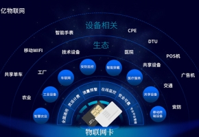 深圳移動物聯卡運用的制造行業和行業十分普遍！你有掌握嗎？
