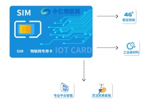 促物聯保增長:深圳聯通物聯卡業務流程你懂嗎？