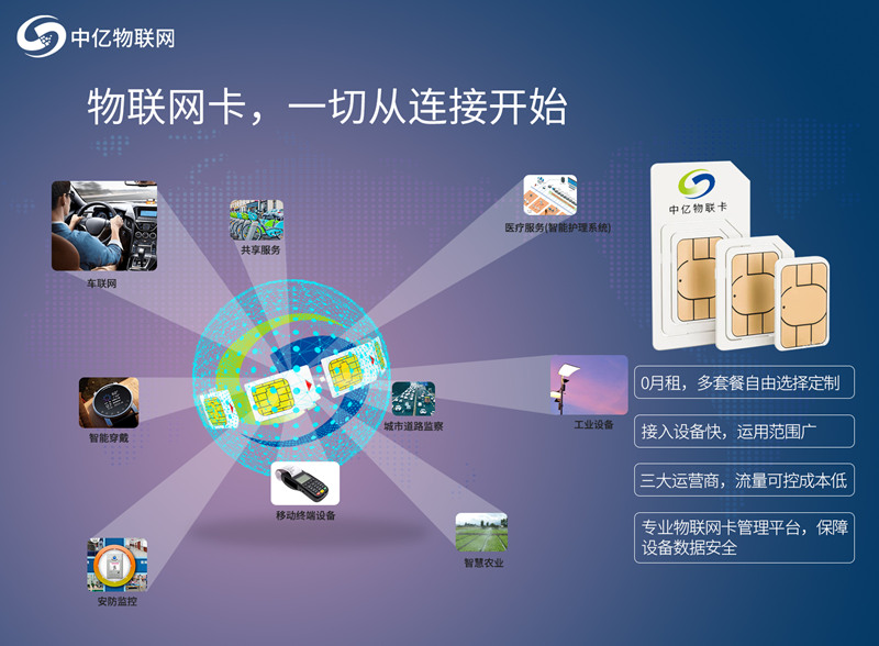 2020年正規物聯卡排行榜出來了，想做物聯卡代理商必看！
