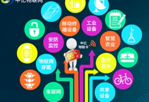 電信物聯卡套餐流量有哪些類型？可以分為6種