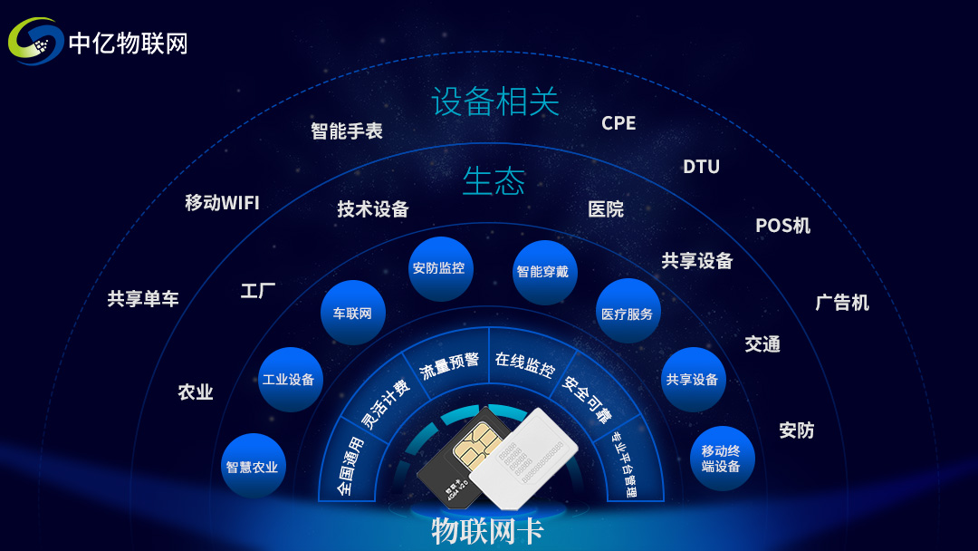 空氣質量提升為什么需要物聯卡？汽車尾氣環境檢測物聯卡是什么？