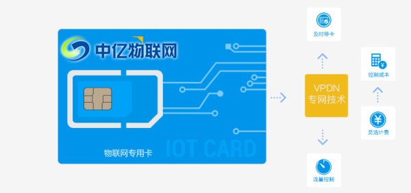 物聯網卡需要注銷嗎