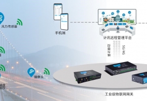 工業網關SIM卡用的是哪一種？是物聯網插拔卡嗎？