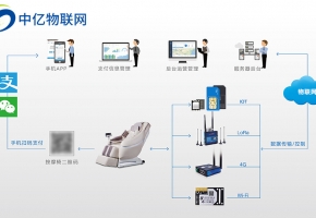 物聯網時代下共享經濟發展新趨勢：共享按摩椅的SIM卡
