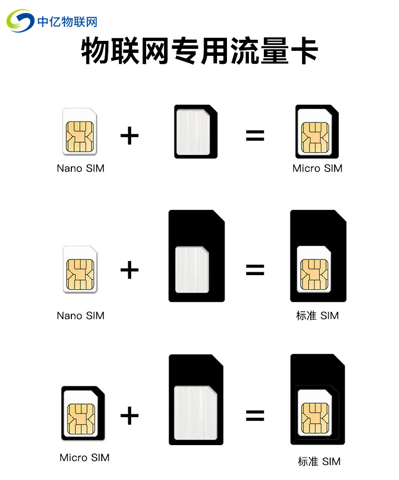 代理物聯網卡