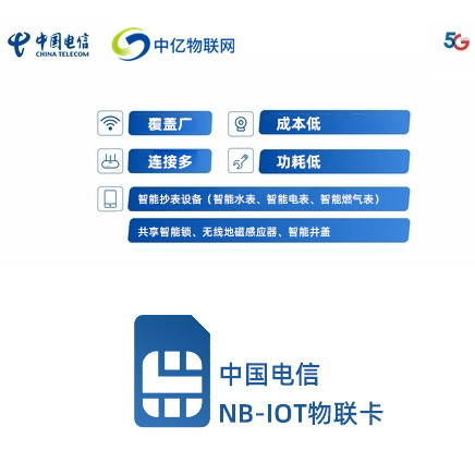物聯網卡