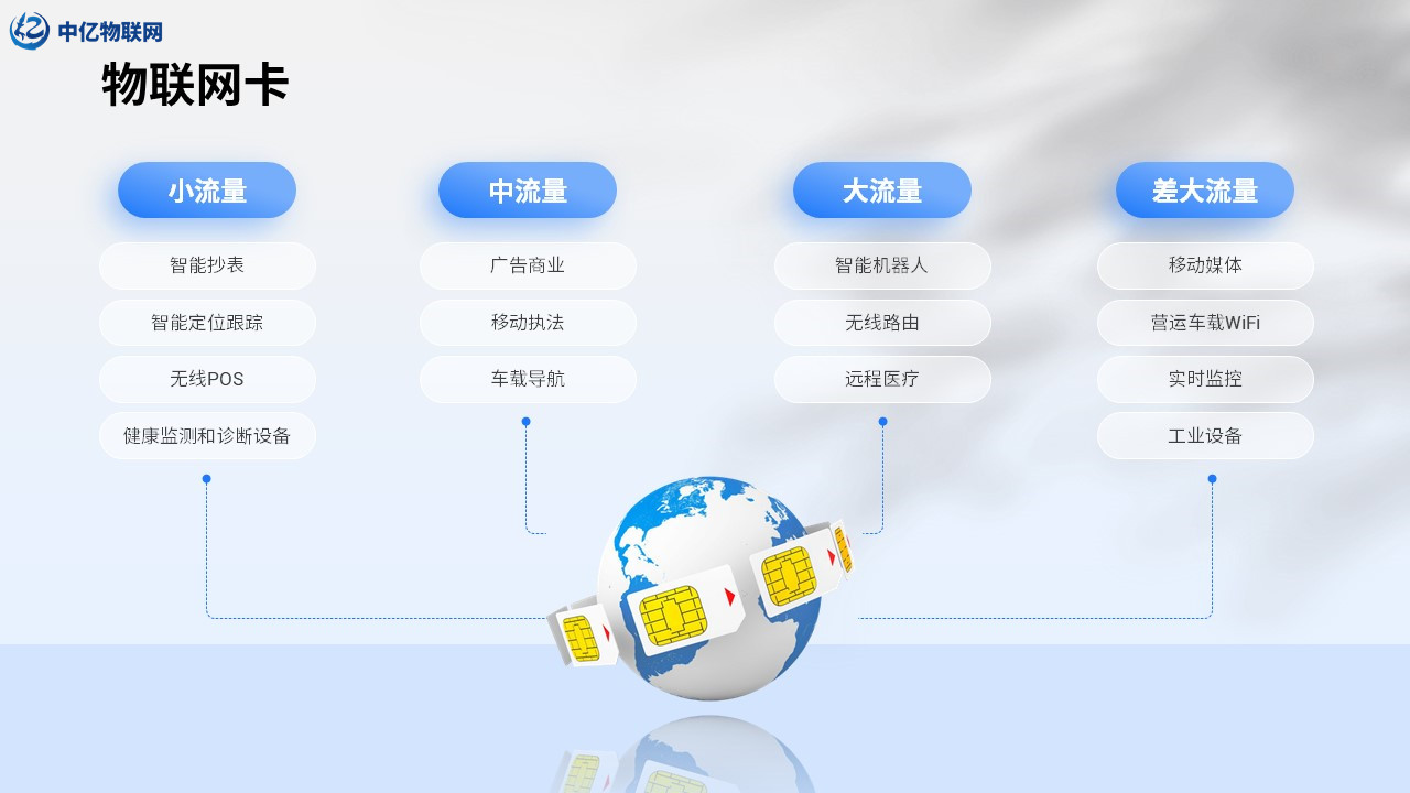 物聯網卡流量屬于無限流量嗎
