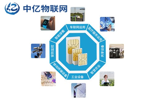 物聯網卡
